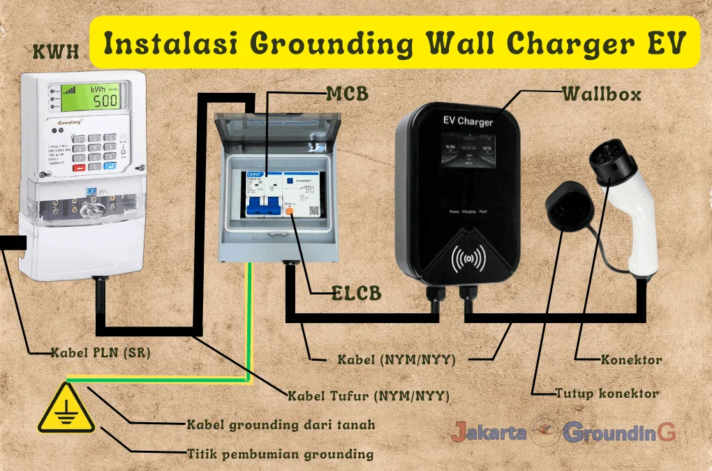 Skema instalasi ELCB tipe B untuk charger mobil listrik