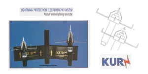 Kurn